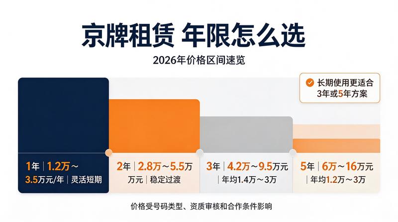 如何选择正规京牌租赁机构