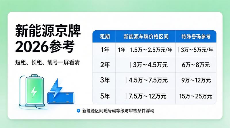 北京交通委摇号政策最新调整